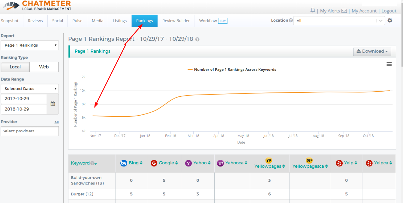 The 15 Best Tools For Local Rank Tracking | DeviceDaily.com