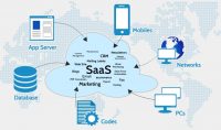 Best Practices for B2B SaaS Financial Operations