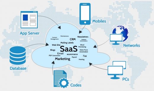 Best Practices for B2B SaaS Financial Operations