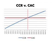 CAC, LTV, & ABM: How ABM Can Help You Improve Your SaaS Metrics