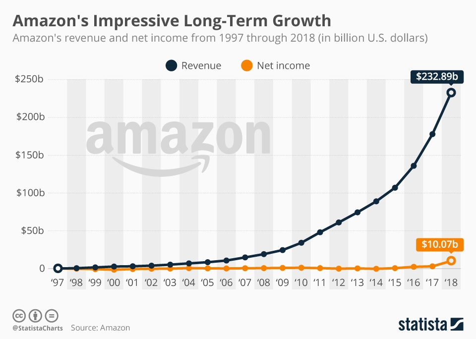 Connecting Thread Of Struggling Retailers In Shadows Of Amazon's Growth | DeviceDaily.com