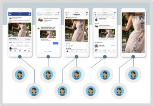 Facebook’s Automatic Placements: Take the Guesswork Out of Finding Your Audience