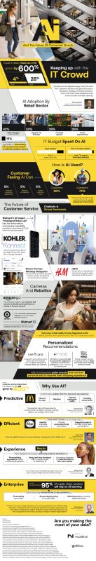 Implementing AI To Strengthen Consumer Goods [Infographic]