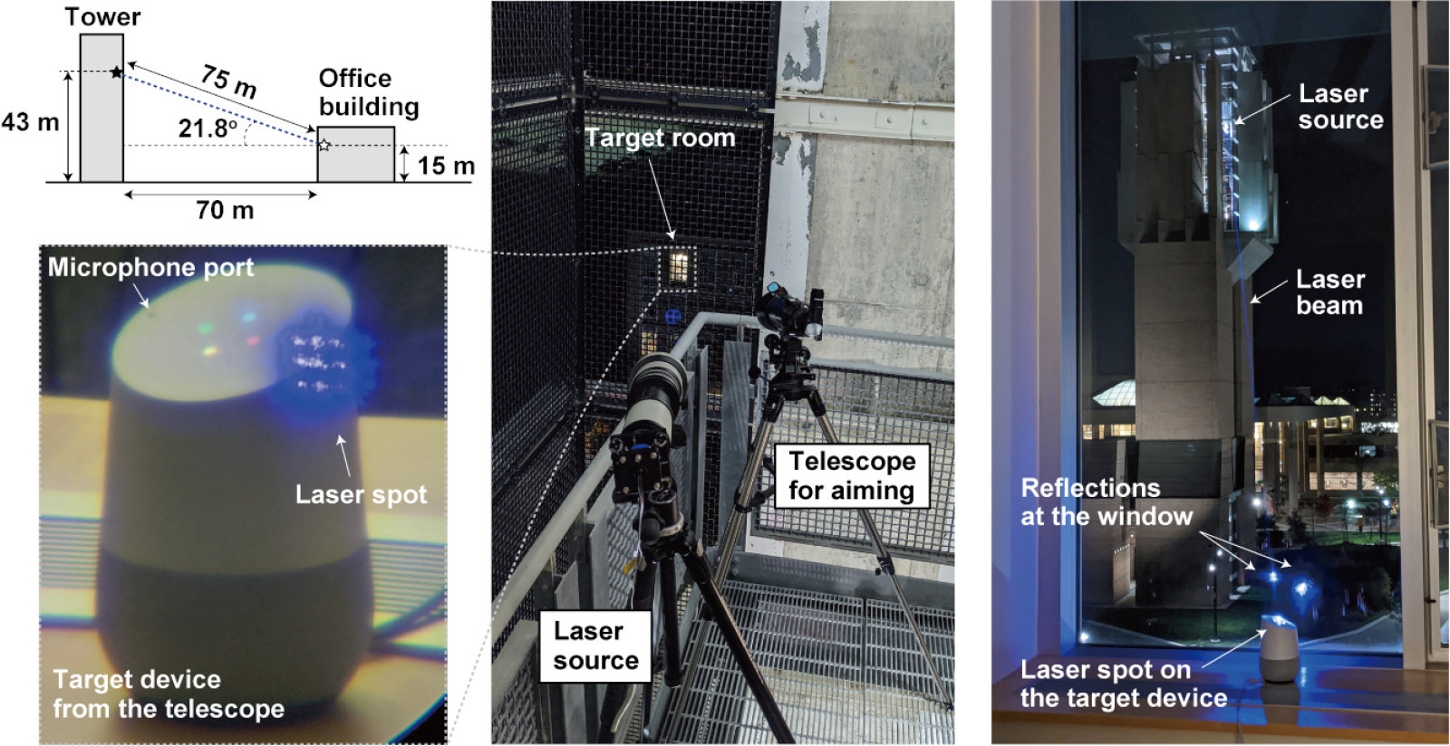 Lasers can silently issue 'voice commands' to your smart speakers | DeviceDaily.com