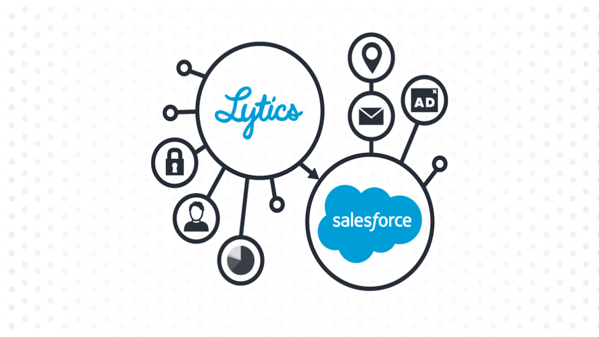 Lytics launches Salesforce Marketing Cloud integration for customer journeys | DeviceDaily.com