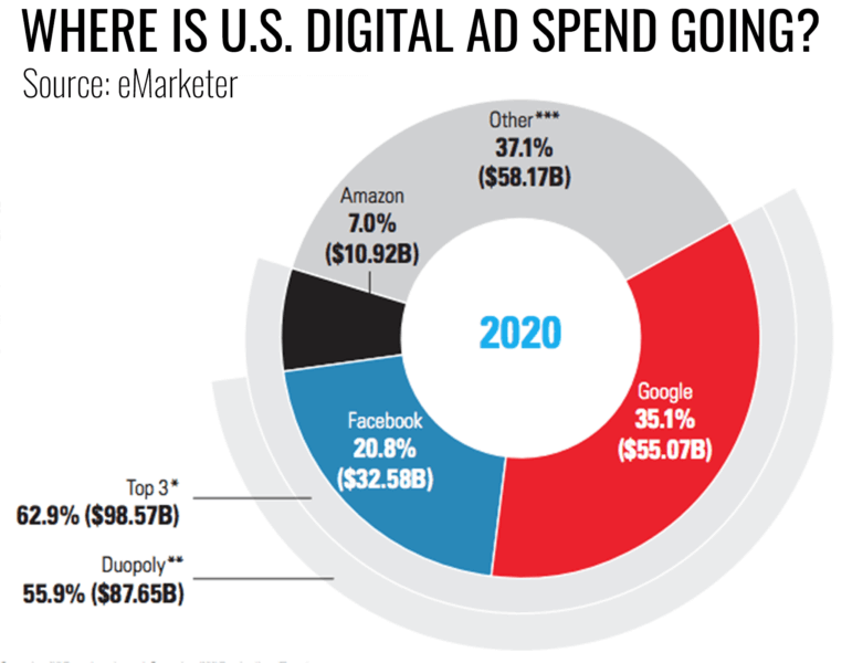 Social Shorts: Another Facebook data breach, LinkedIn translation settings and 2020 digital ad spend forecasts | DeviceDaily.com