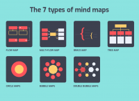 The 7 Types of Mind Map You Need to Know About [Infographic]