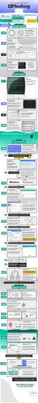 The History of Phishing and Email Security [Infographic]