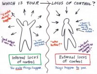 The Relationship Between Locus of Control and Work Behavior