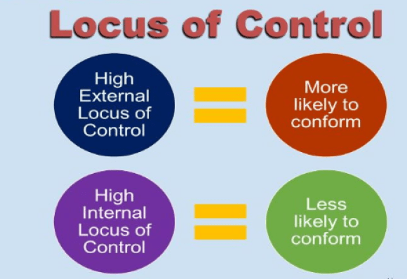 The Relationship Between Locus of Control and Work Behavior | DeviceDaily.com