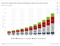 The Role of VoIP in the Evolution of Business Productivity