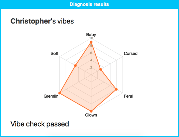 Vibe check diagnosis: Now there’s a viral ‘test’ to go along with the viral meme | DeviceDaily.com