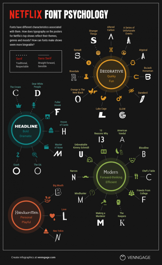 What Can We Learn About Font Psychology From Pop Culture? [Infographic]