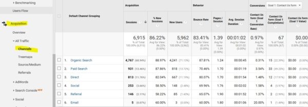 5 Tips for a Year-End Marketing Review | DeviceDaily.com