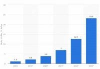 How Blockchain Changes Nowadays Business Security