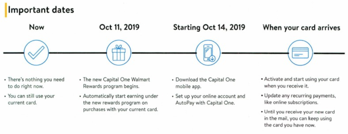 How Capital One and Walmart Encourage New Card Migration and Usage | DeviceDaily.com