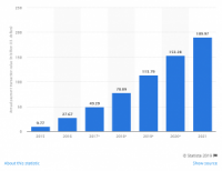 The Rise and Rise of Mobile Payment Technology