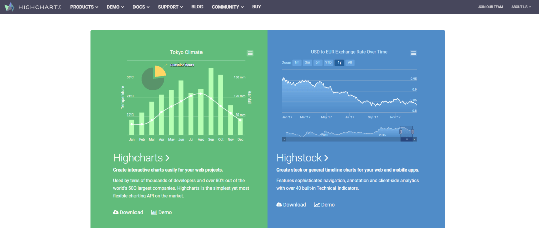 Best Data Visualization Tools for 2020 Reviewed | DeviceDaily.com