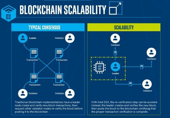 How VPN Can Aid Blockchain to Improve Online Privacy | DeviceDaily.com