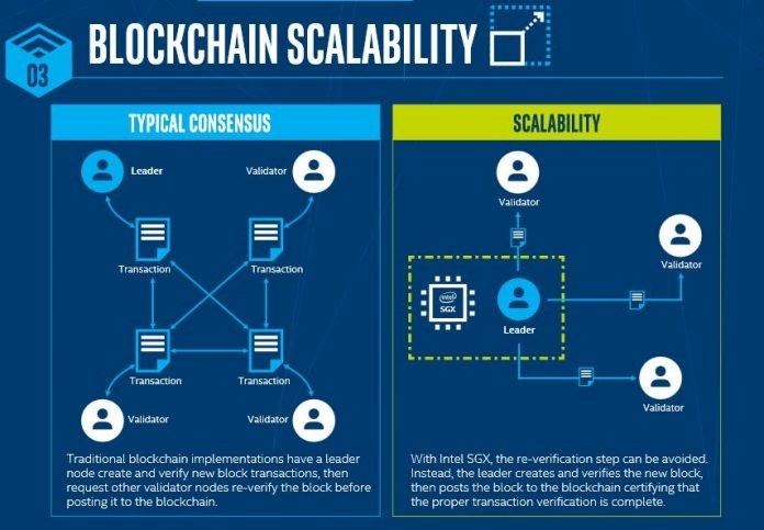 How VPN Can Aid Blockchain to Improve Online Privacy | DeviceDaily.com