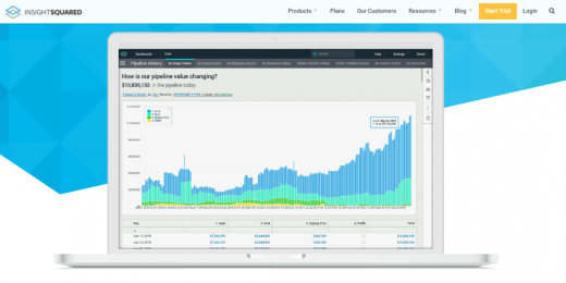 Best Data Visualization Tools for 2020 Reviewed