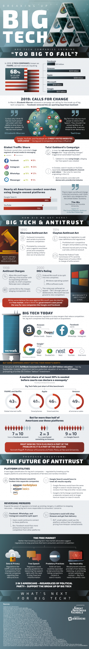Big Tech: Too Big To Help Business? [Infographic]