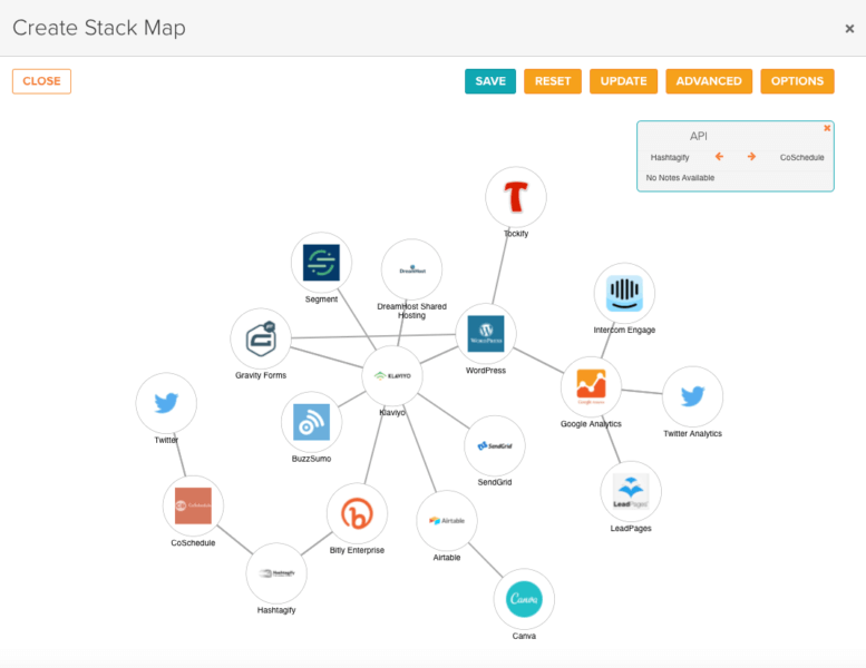 CabinetM updates Stack Map martech visualization tool, adds ability to export image as PNG file | DeviceDaily.com