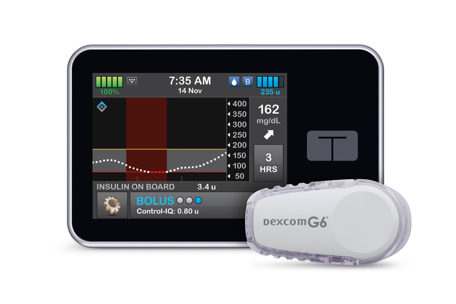 FDA clears an interoperable, automated insulin pump | DeviceDaily.com
