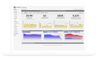 ListenFirst provides branded content reporting across multiple social platforms