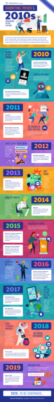 Marketing Trends of the 2010s [Infographic]