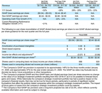 Salesforce reports 33% YoY growth in third-quarter results