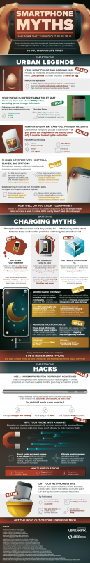 Smartphone Myths Debunked: Protecting Your Most Valuable Business Tool [Infographic]