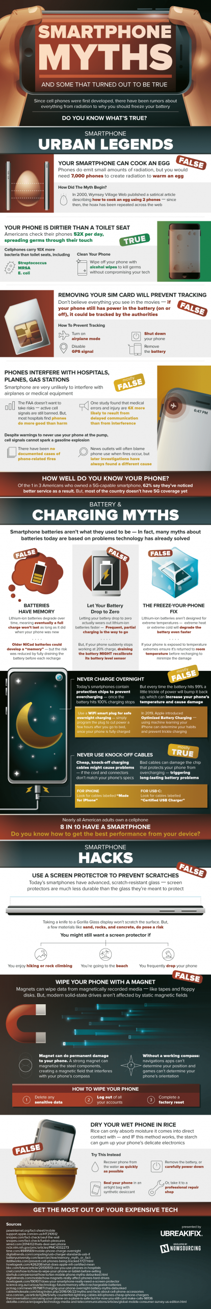 Smartphone Myths Debunked: Protecting Your Most Valuable Business Tool [Infographic] | DeviceDaily.com