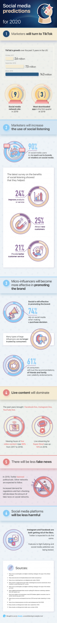 Social Media Predictions for 2020 [Infographic]