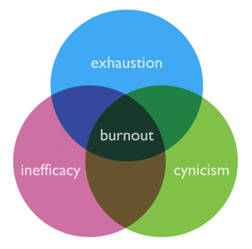 The 3 Early Warning Signs of Burnout Before It Destroys Your Career and Relationships
