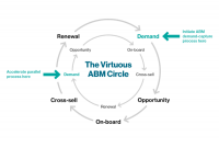 Using contact-level intent monitoring to close 3 critical performance gaps in ABM