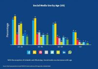 Will Social Media Ever Rule the Internet?