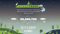 YouTubers have raised $20 million to plant 20 million trees