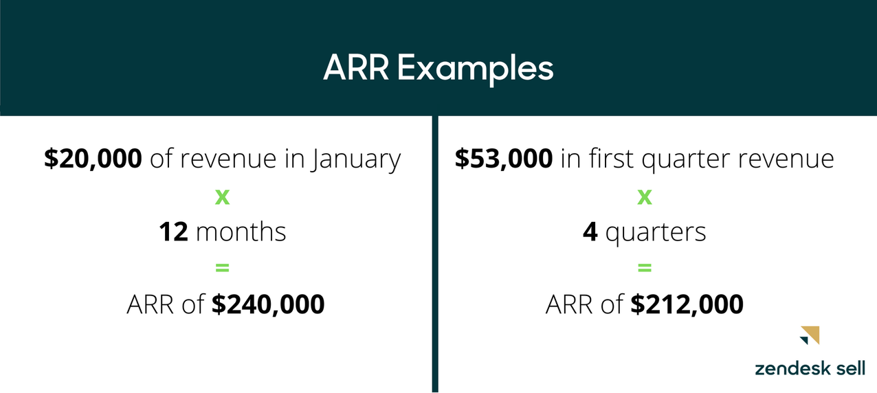 Why Your Run Rate Calculations May Be Hurting Forecasting ( and  How to Solve It) | DeviceDaily.com