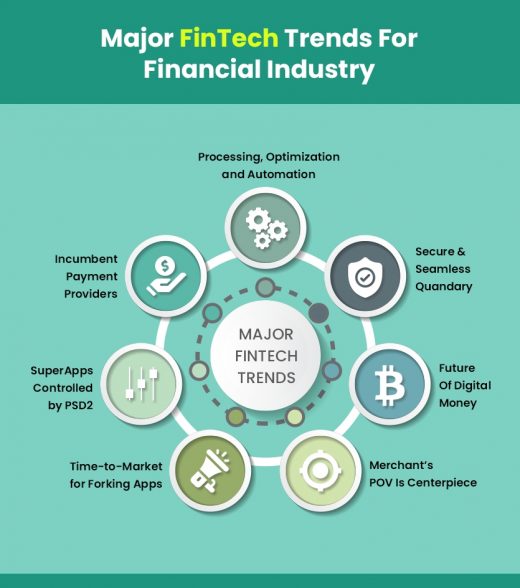 How FinTech Application Development Transforms the Finance Industry