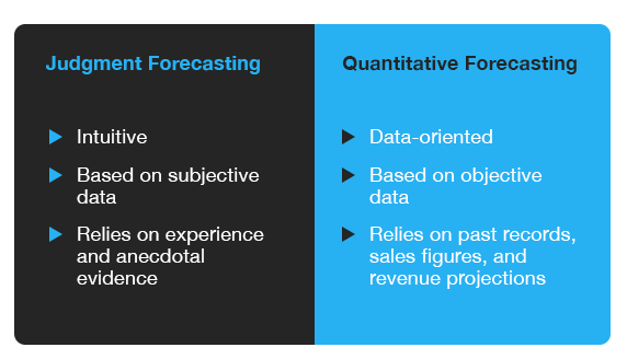 Revenue Forecasting for Agencies: The Ultimate Guide | DeviceDaily.com