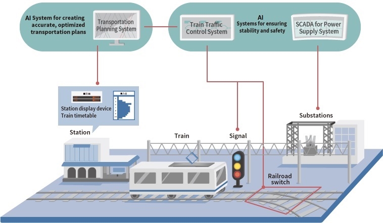 The Penetration of Artificial Intelligence in Indian Railways | DeviceDaily.com