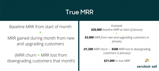 Why Your Run Rate Calculations May Be Hurting Forecasting (& How to Solve It)