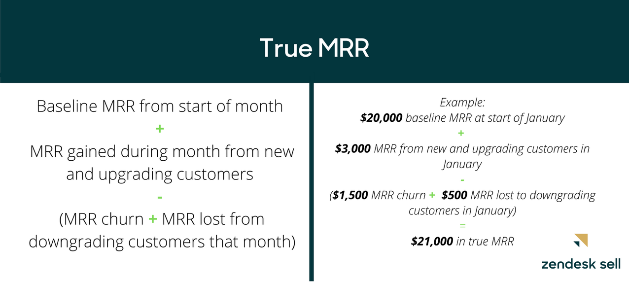 Why Your Run Rate Calculations May Be Hurting Forecasting ( and  How to Solve It) | DeviceDaily.com