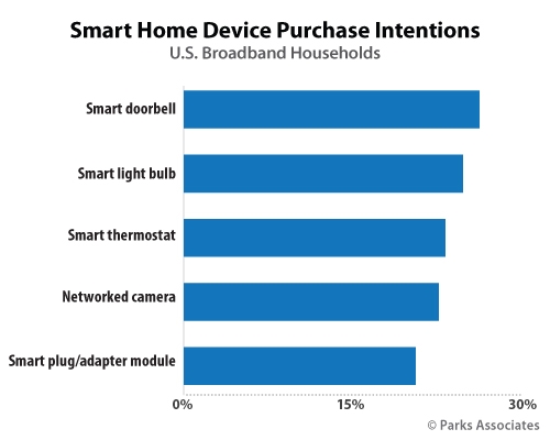 IoT and Home Automation – Is it the Future? | DeviceDaily.com IoT and Home Automation – Is it the Future? | DeviceDaily.com