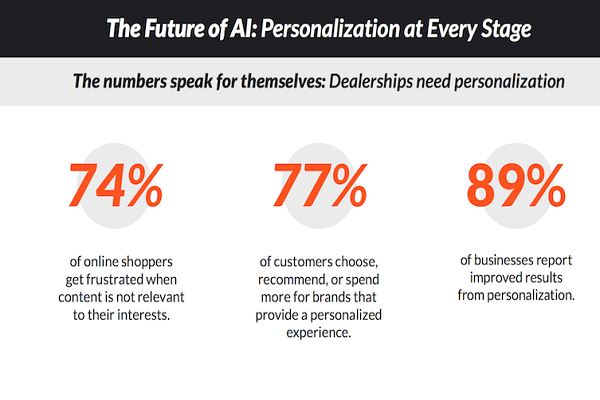 Will AI Dominate Digital Marketing in 2020? | DeviceDaily.com