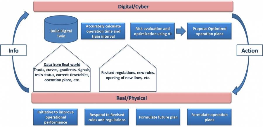 The Penetration of Artificial Intelligence in Indian Railways | DeviceDaily.com