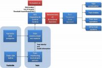 The Penetration of Artificial Intelligence in Indian Railways