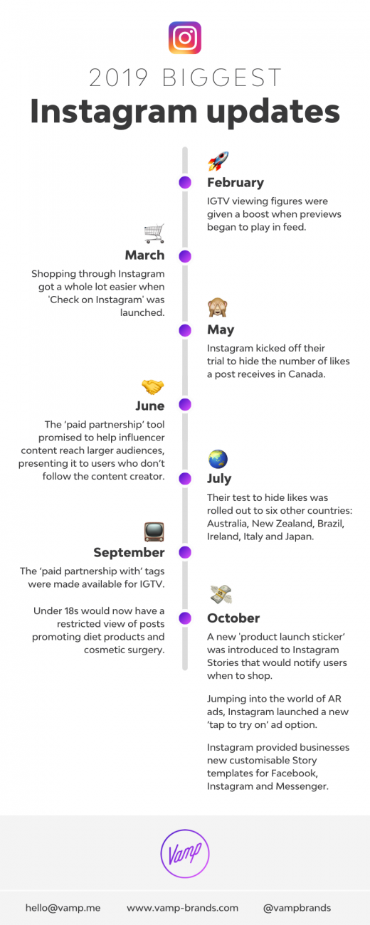 2019 Instagram Updates Marketers Should Know [Infographic]