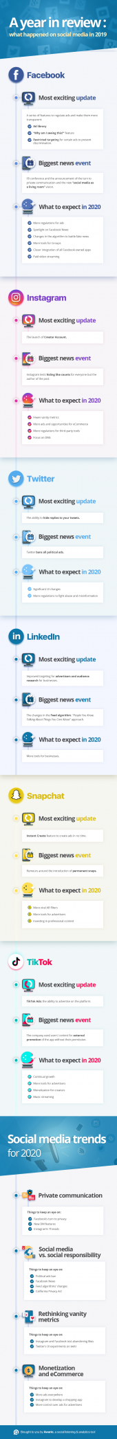 A Year in Review: What Happened on Social Media in 2019 [Infographic]